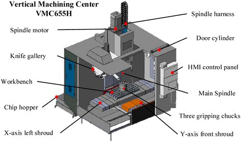 cnc center machine|machine centred characteristics.